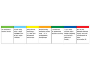 154_0807_04_z+updated_jeep_tire_fitment_guide_2008_fits+color_key.jpg