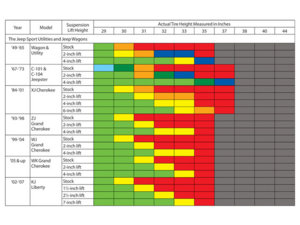 154_0807_03_z+updated_jeep_tire_fitment_guide_2008_fits+jeep_sport_wagons_chart.jpg