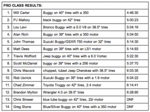 PRO-CLASS-RESULTS.gif