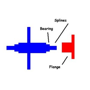 transaxle-spool.jpg