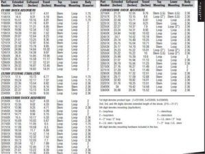 Pro Comp Shock Sizing.jpg