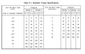 mil-torque-spec.jpg