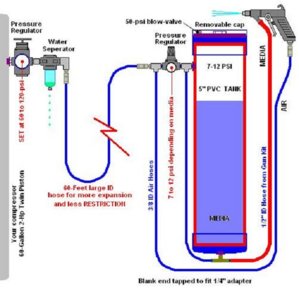 PVC_BLASTER_TANK_SETUP 2.JPG