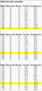 Metric tire size conv.jpg