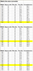 Metric tire size conv.jpg