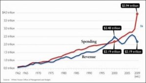 United-States-Government-Spending.jpg United-States-Government-Spending.jpg