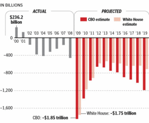 deficit-graph-2.gif deficit-graph-2.gif